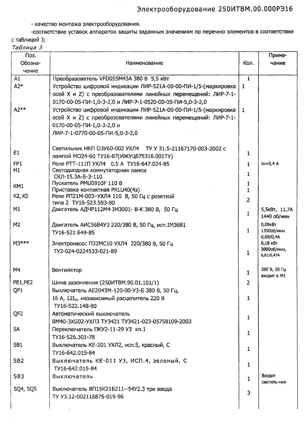 Перелік елементів токарно-гвинторізного верстата 250ІТВМ.01, 250ІТВМ.03, 250ІТВМФ1 Перелік елементів токарно-гвинторізного верстата 250ІТВМ.01, 250ІТВМ.03, 250ІТВМФ1